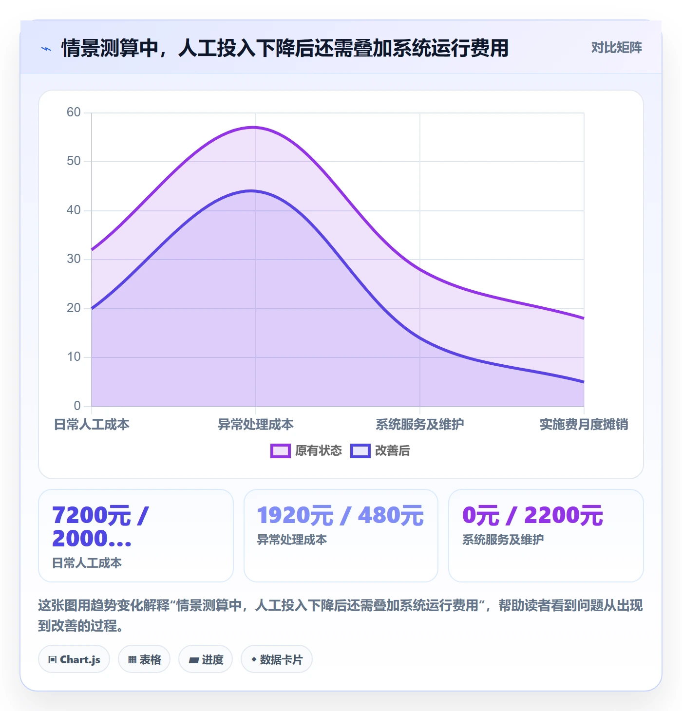 分账系统成本控制全解析：重点看懂权限风控