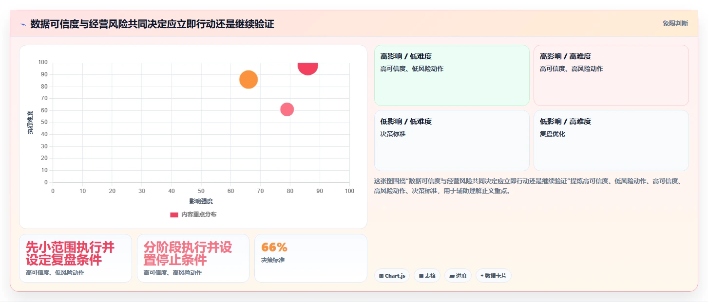 电商数据运营方案设计：商品分析场景的常见误区怎么做