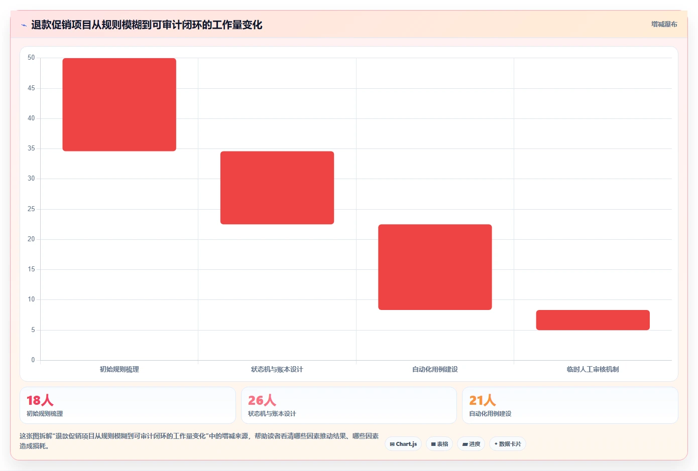 电商系统开发：技术负责人流程优化：安全审计怎样减少业务与技术脱节