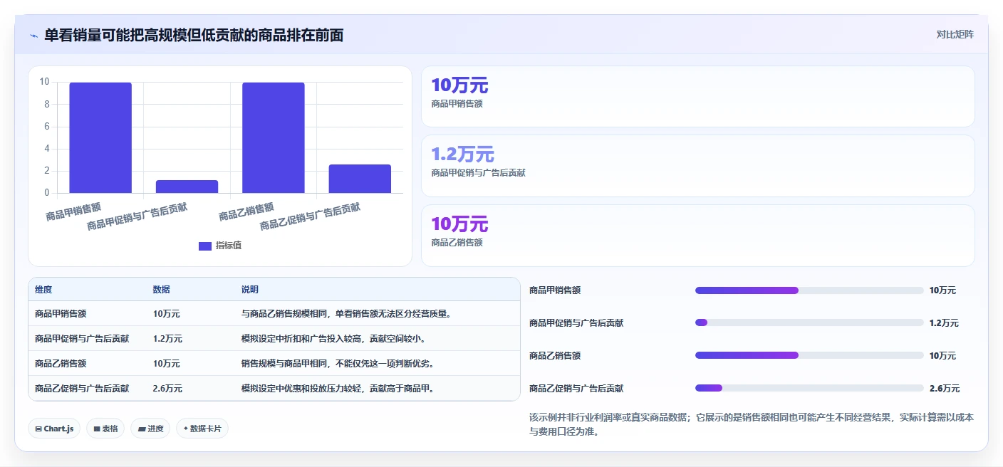 电商数据运营选择标准：商品分析维度如何评估选型方法