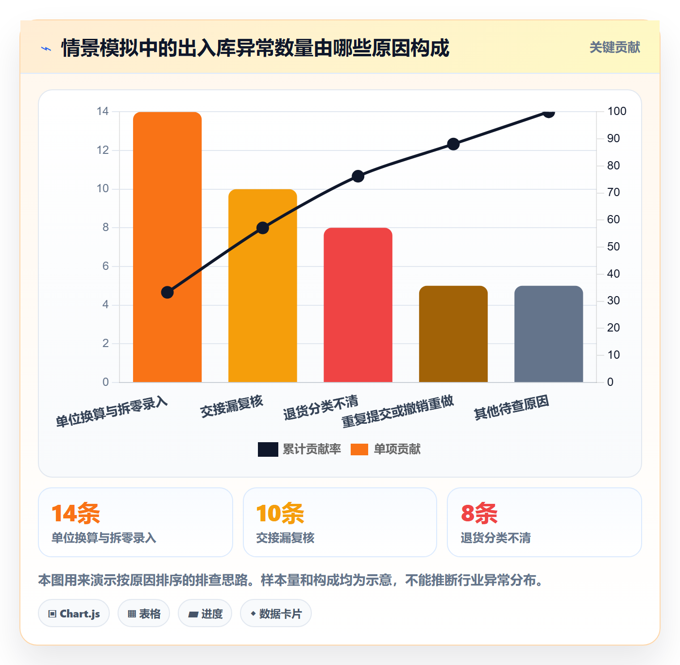 库存管理系统实战复盘：从出入库流程验证风险排查效果
