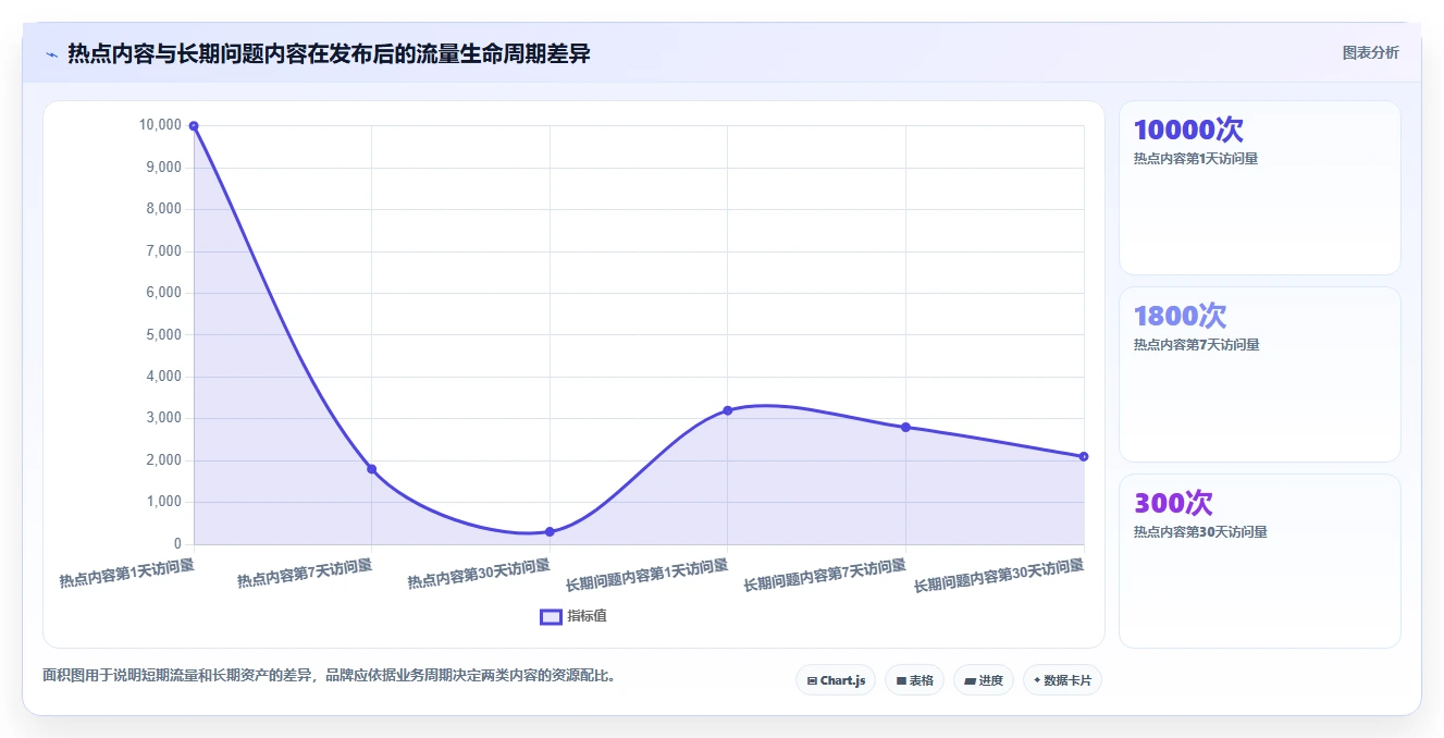 小红书数据分析：品牌商家一页讲清：爆文拆解与找到有效选题的关系