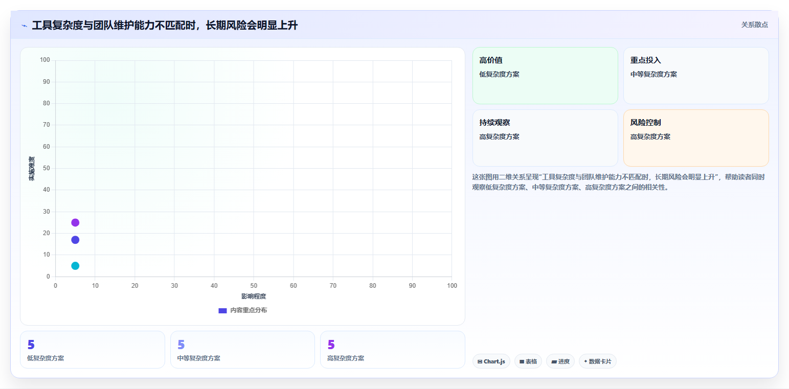 运营数据优化清单：指标口径与工具对比的关键动作