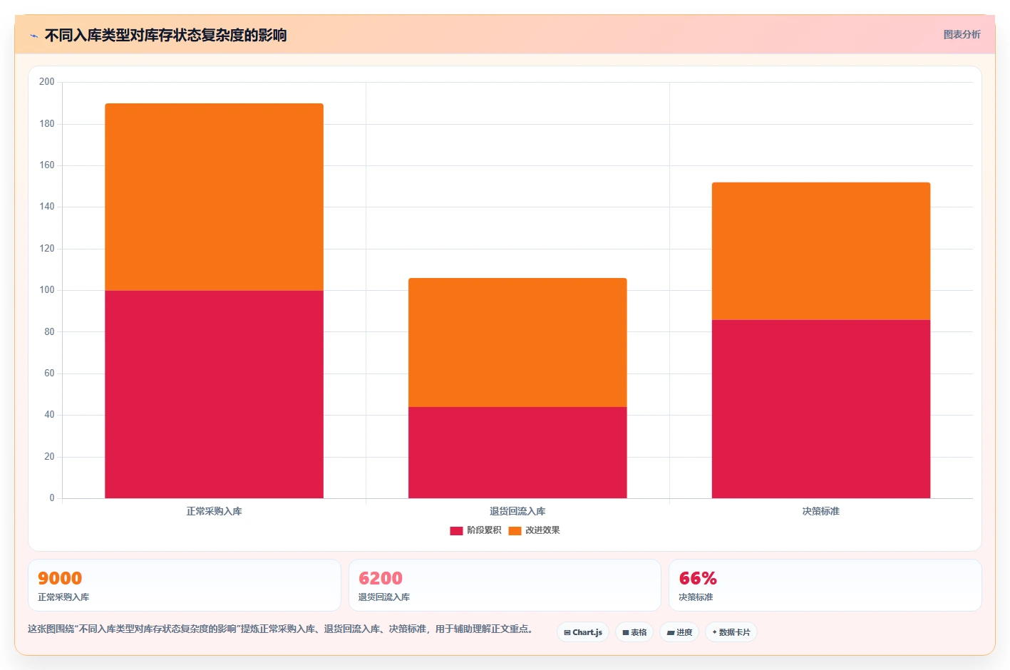 电商仓储管理：品牌零售商一页讲清：入库上架与提升库存准确率的关系