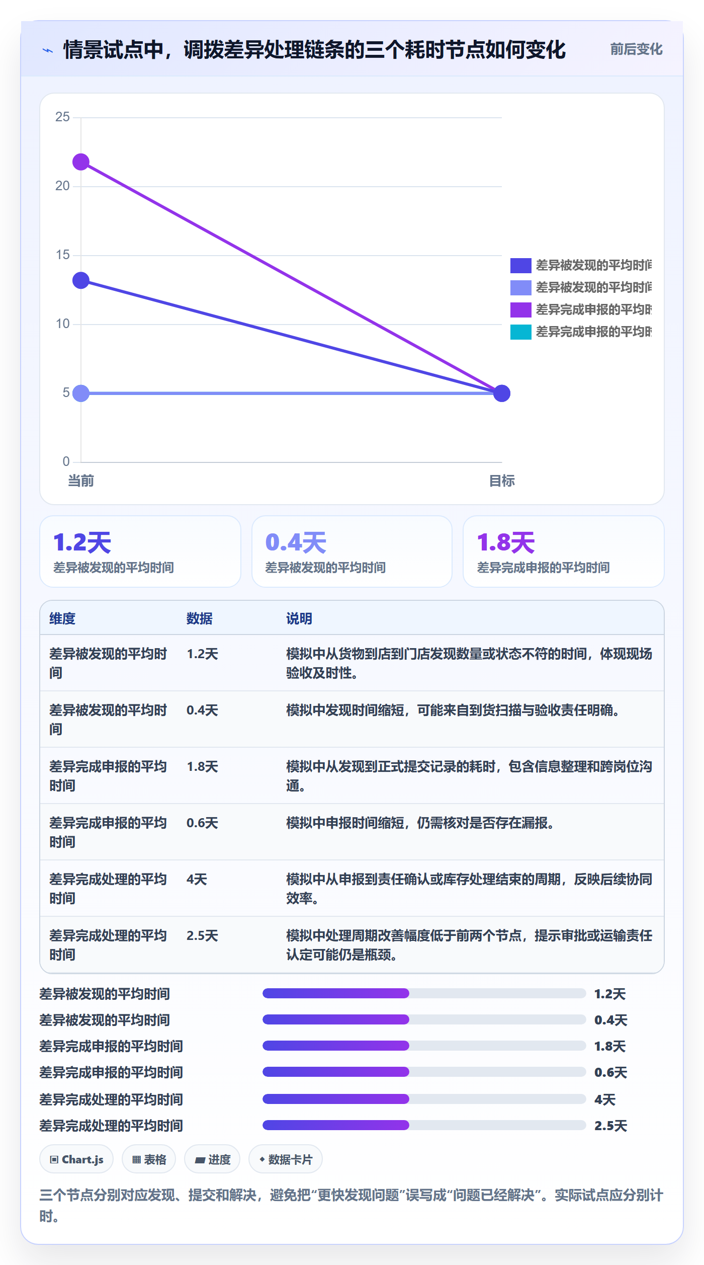 库存管理系统业务拆解：条码作业为什么影响多店经营