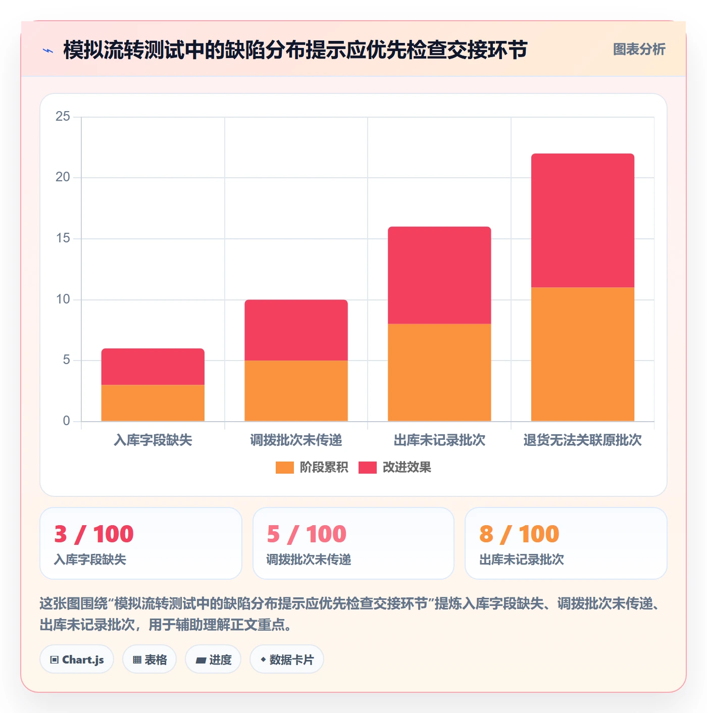 库存管理系统配置指南：批次管理需要哪些选型方法设置