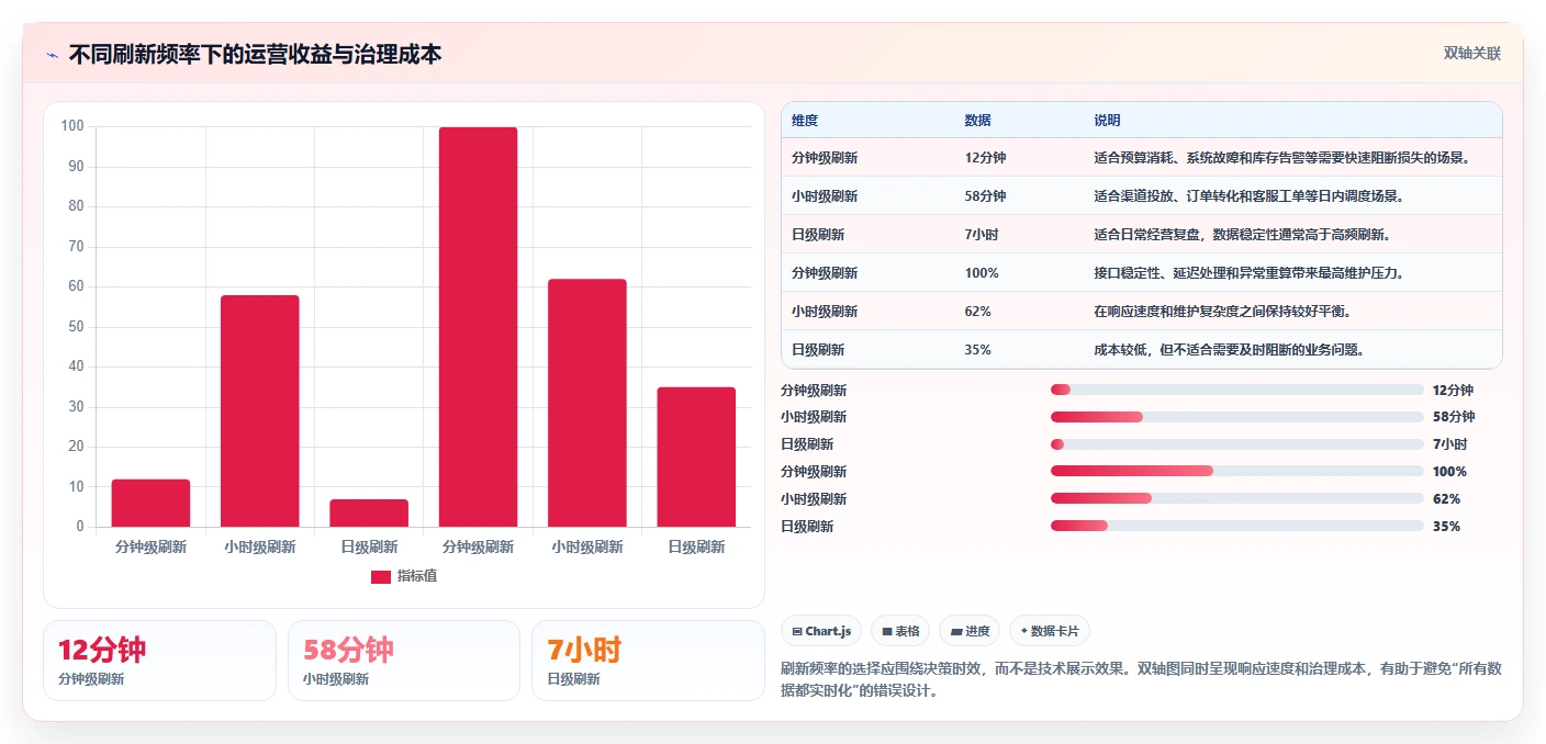 运营工具管理要点：自动化提效的核心功能如何设计