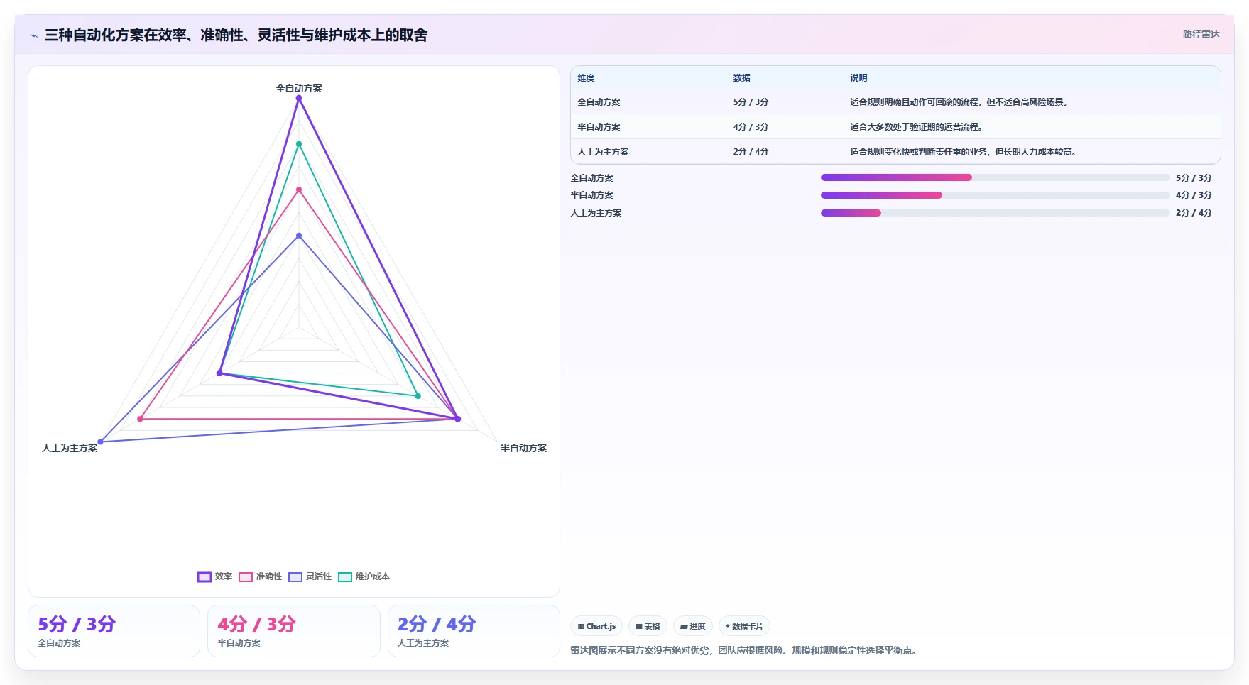 运营工具场景解析：自动化提效中的新手避坑怎么处理
