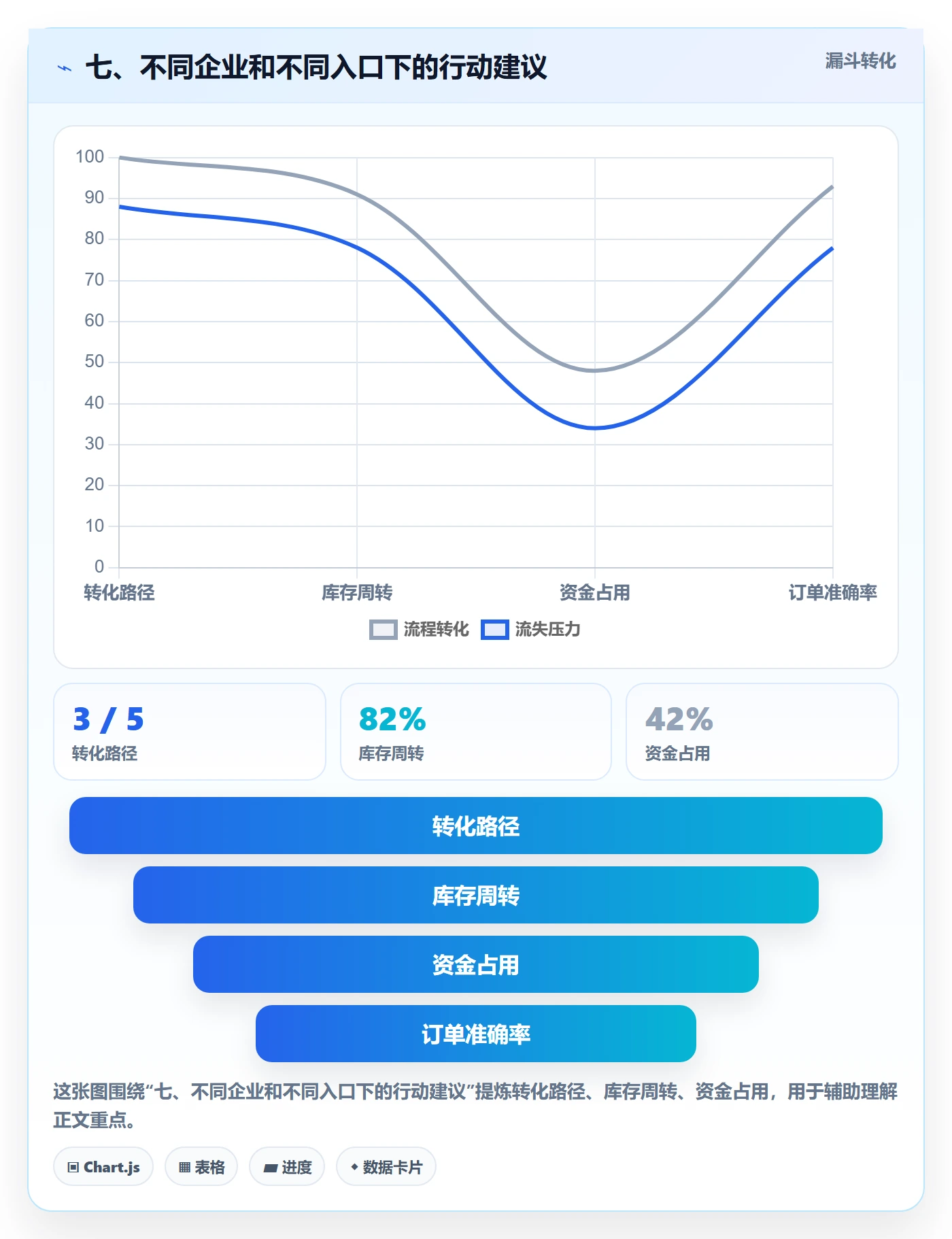 七、不同企业和不同入口下的行动建议