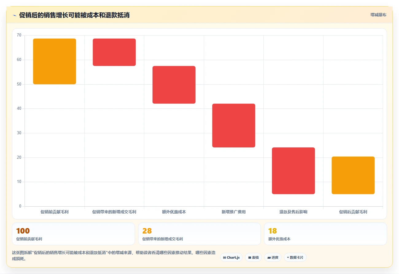 电商数据运营应用思路：围绕商品分析拆解标准化管理