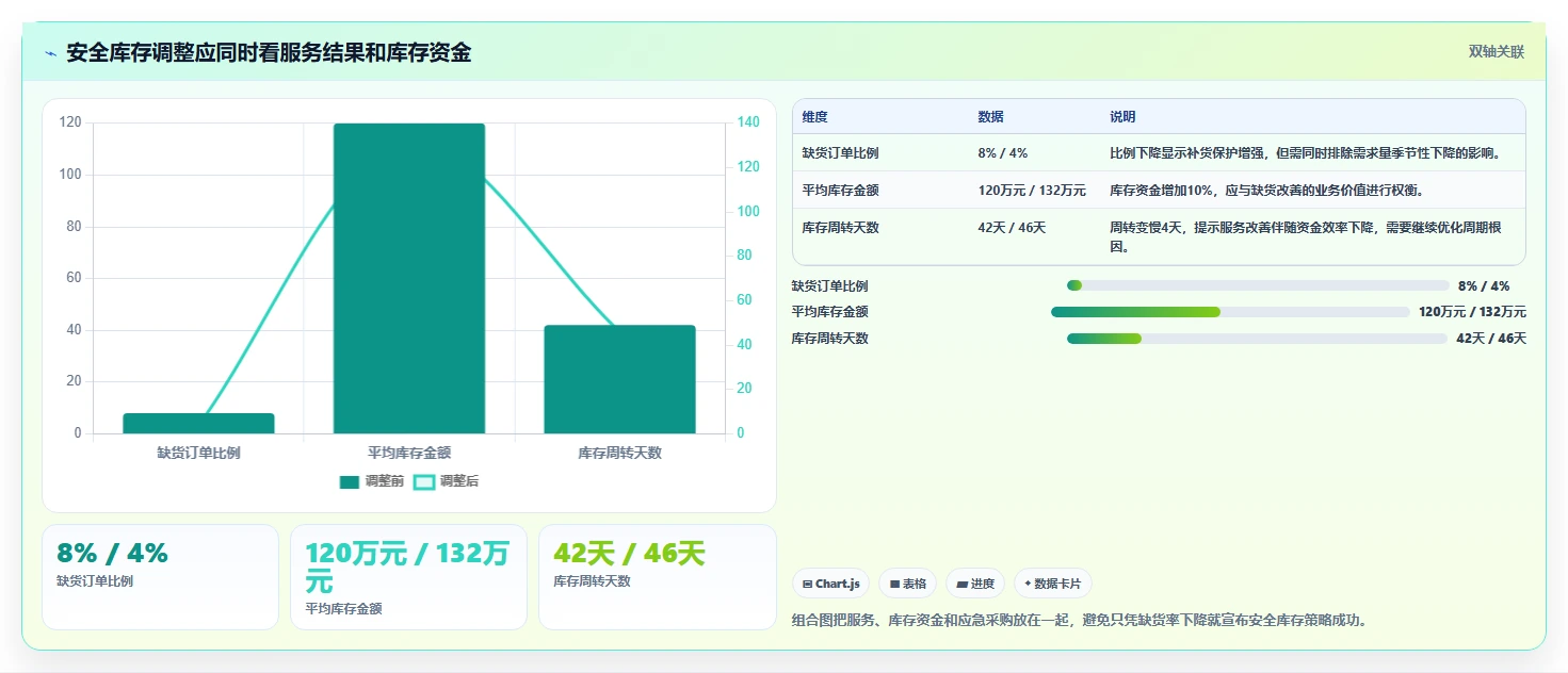 仓库安全库存管理实践指南：采购周期的标准化管理怎样更有效