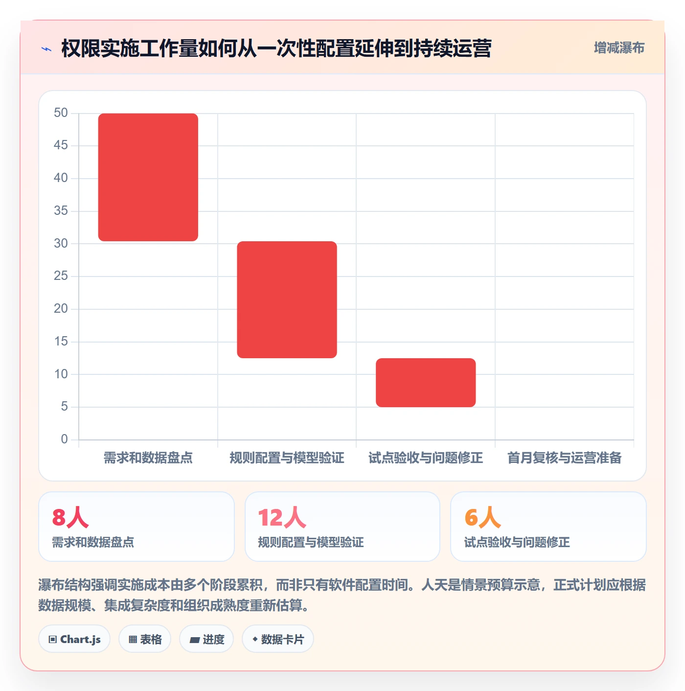 bi 平台怎么落地？从权限体系讲清核心功能