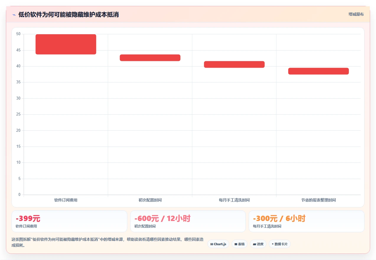 电商辅助软件：个人卖家决策指南：面对功能重复如何兼顾降低选型风险