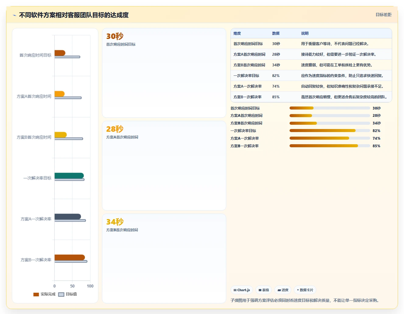 电商辅助软件：客服团队精细化指南：从客服提效发现工具太多不会选根因
