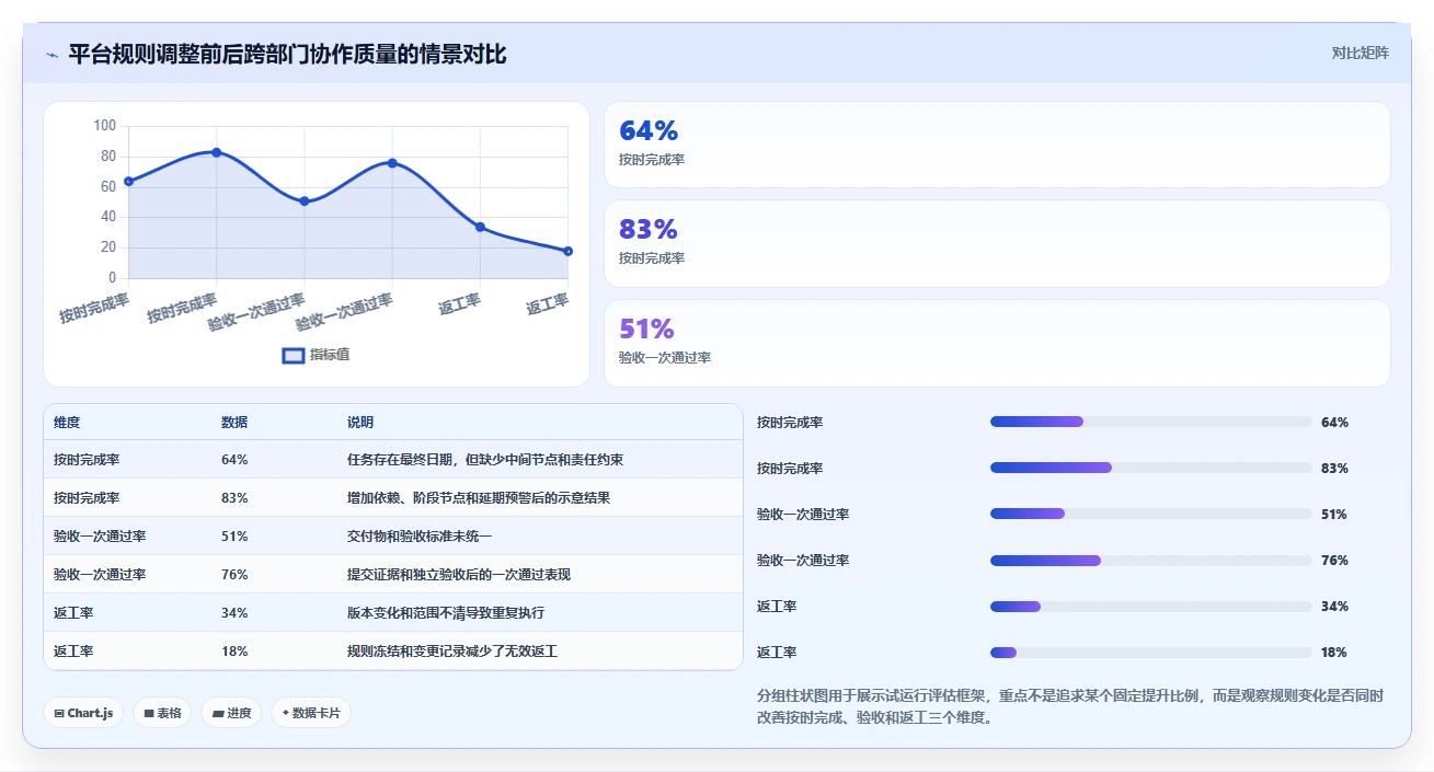 运营管理平台操作手册：跨部门协作对应的常见误区步骤