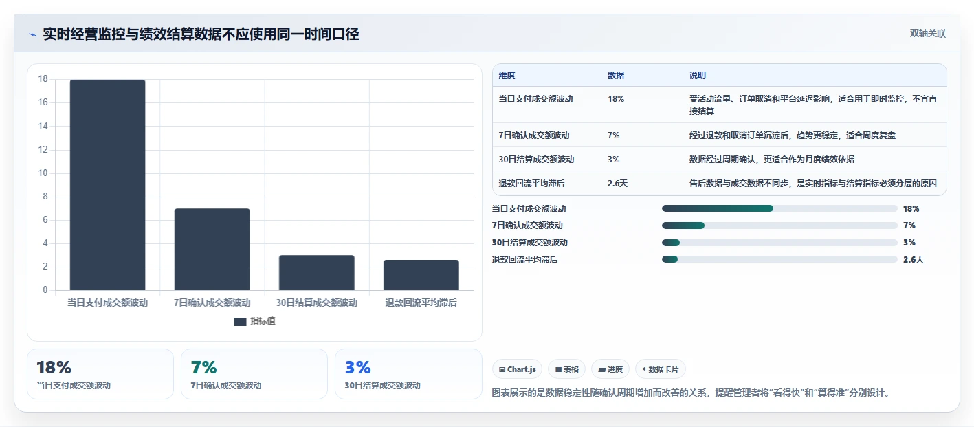 电商管理规划方法：团队绩效与工具对比如何衔接