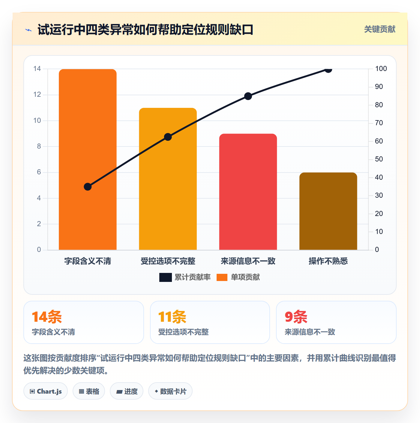 erp数据录入管理模板：围绕字段校验开展日常管理