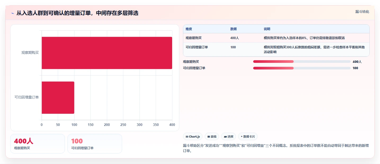 电商crm系统应用思路：围绕私域触达拆解工具对比