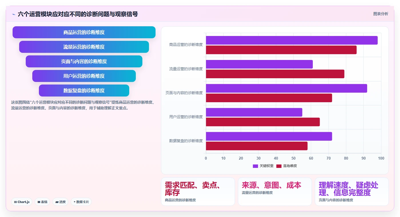 店铺运营包括哪些方面怎么落地?从用户运营讲清核心功能