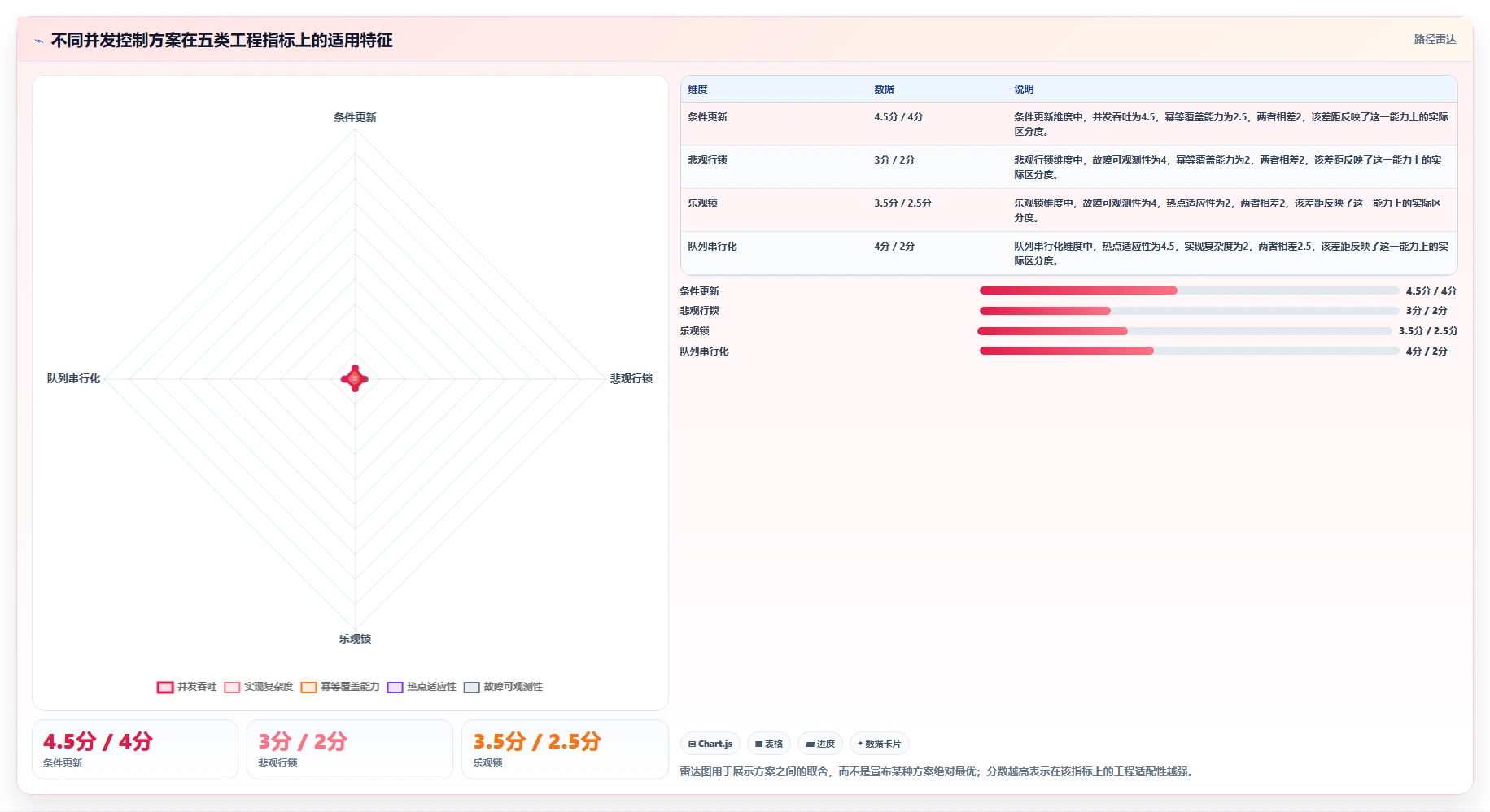 数据库存：架构师快速排查：并发扣减为何会导致账实不一致