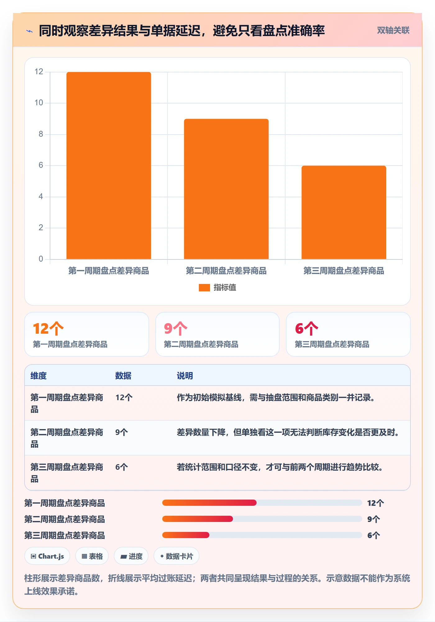 库存管理系统从0到1:出入库流程的实操教程与操作要点