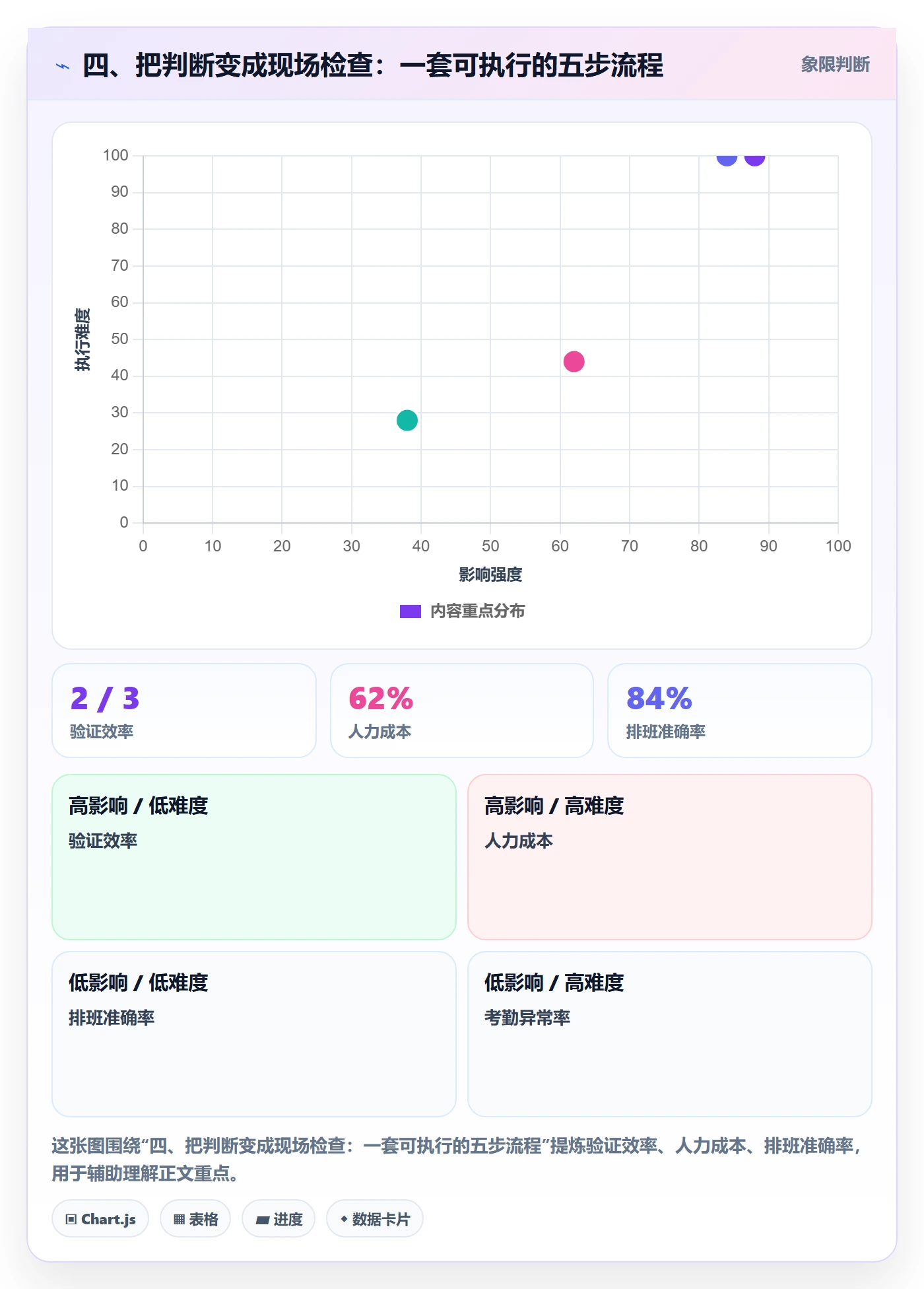 四、把判断变成现场检查：一套可执行的五步流程