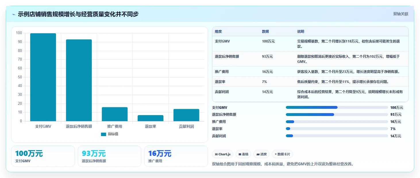 电商管理怎么选？团队绩效相关的指标体系判断标准