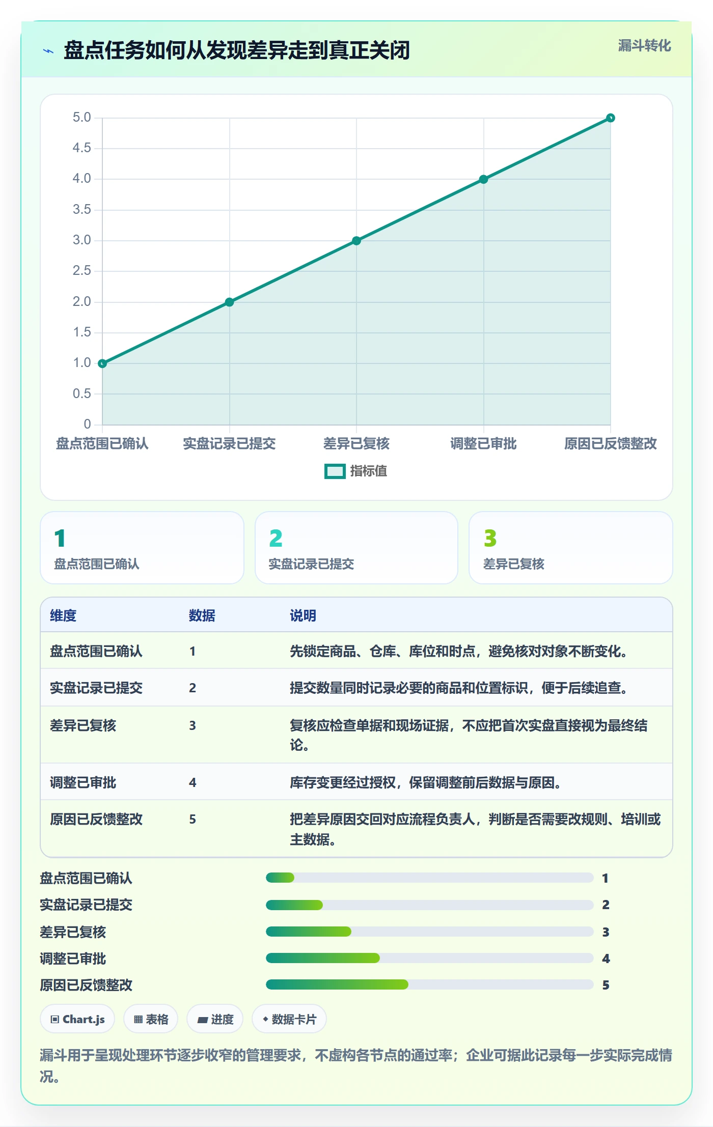 库存管理系统怎么管？以盘点管理为核心的效率提升方案