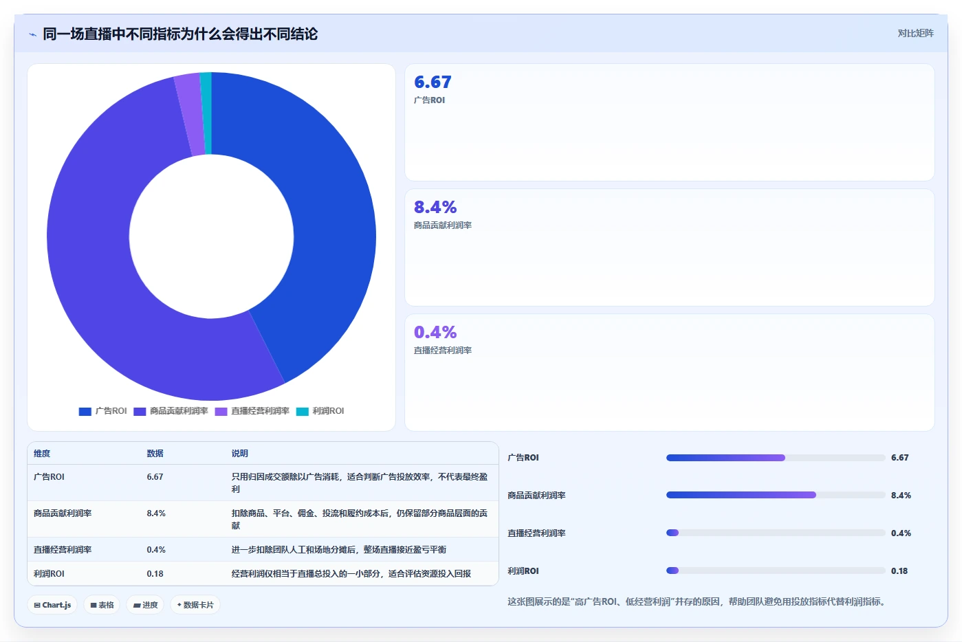电商利润计算：直播团队流程图解：平台费用如何减少ROI口径混乱