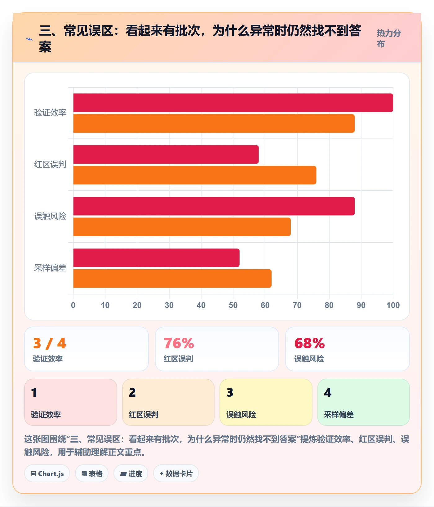 三、常见误区：看起来有批次，为什么异常时仍然找不到答案