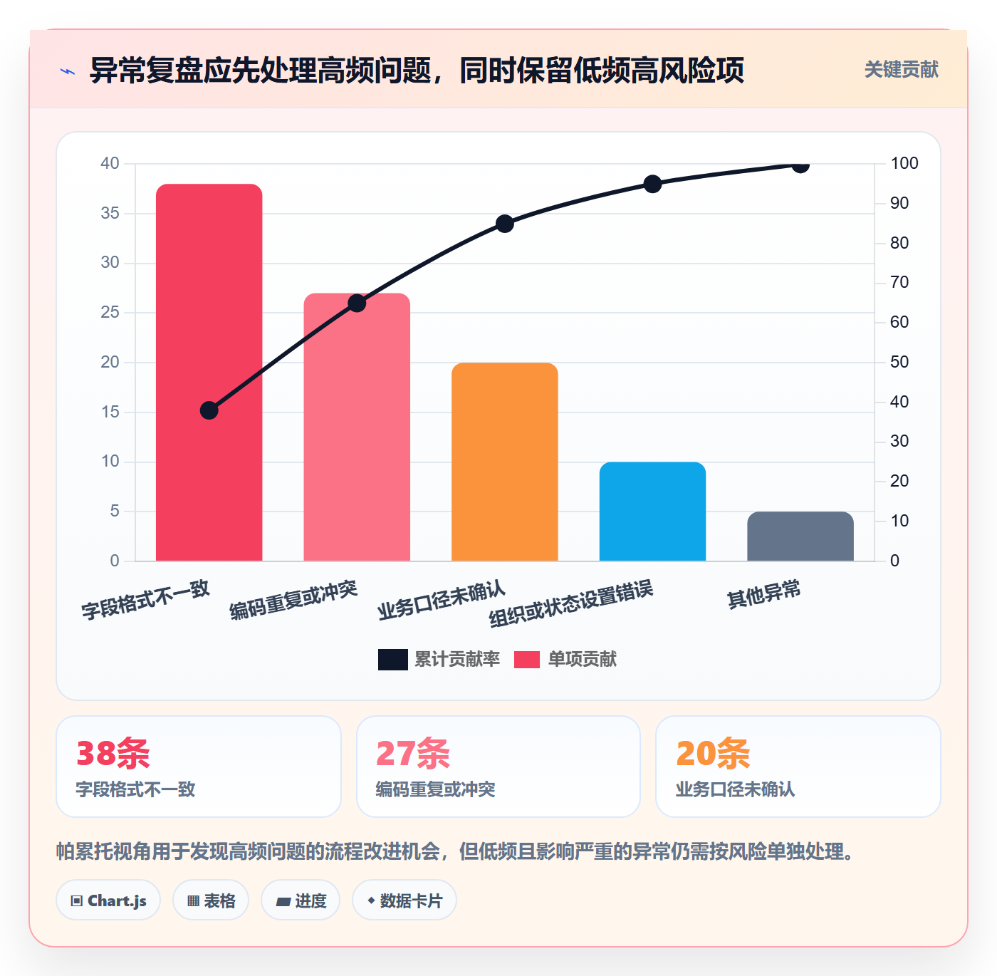 想做好erp数据录入，先掌握团队协同中的批量导入