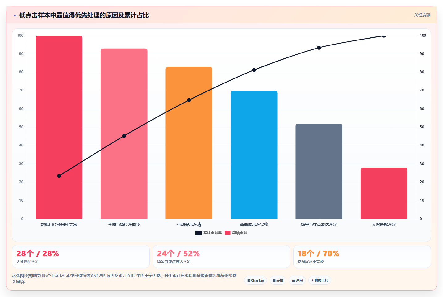 直播数据复盘：选品团队常见问题汇总：点击率与主播节奏乱一次讲清