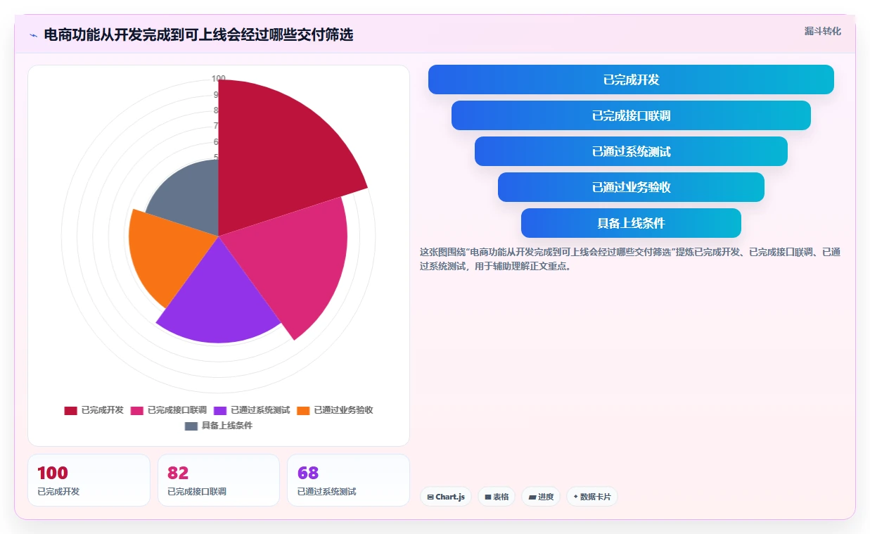 电商系统开发：运营负责人常见误区：架构设计为什么总遇到交付延期