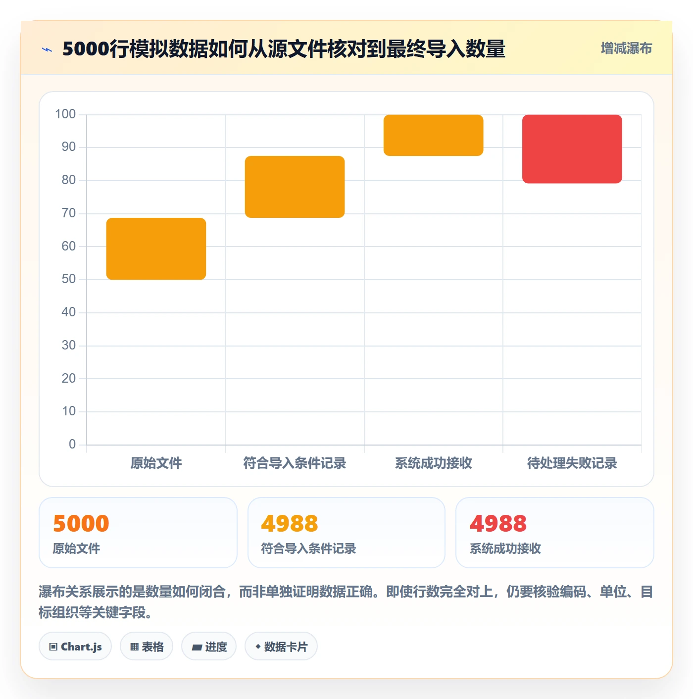 erp数据录入执行标准：批量导入环节如何体现标准化管理