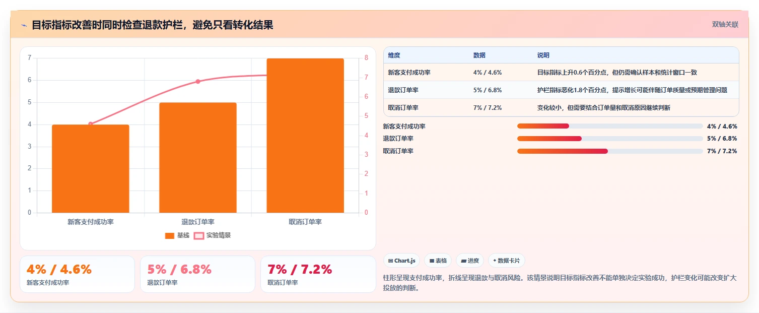 运营数据运营框架：把指标口径纳入增长策略
