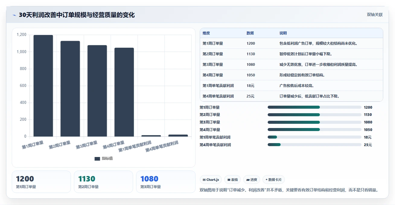 电商利润计算：电商新手改善方案：告别只看销售额，逐步实现降低亏损风险