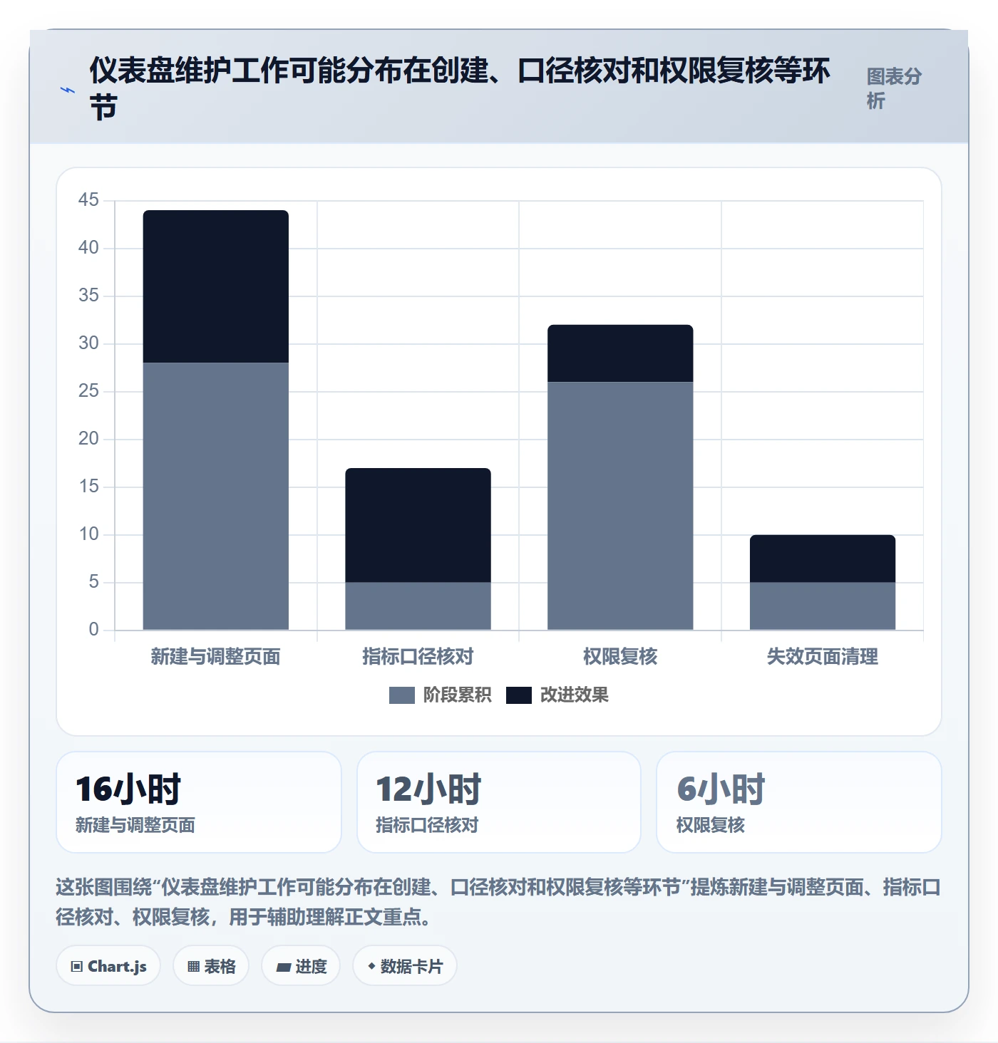 bi 平台怎么选？仪表盘相关的标准化管理判断标准