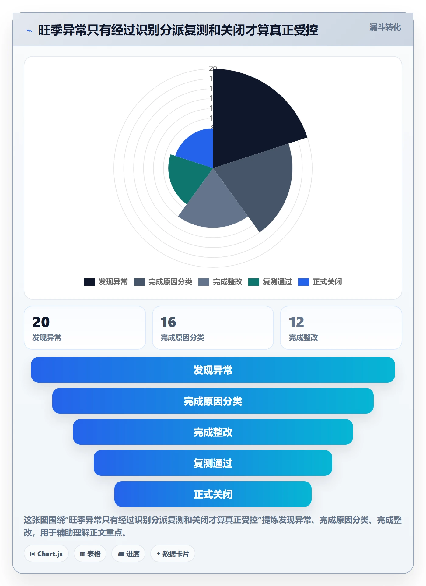 库存管理系统检查方法：通过条码作业评估旺季准备质量