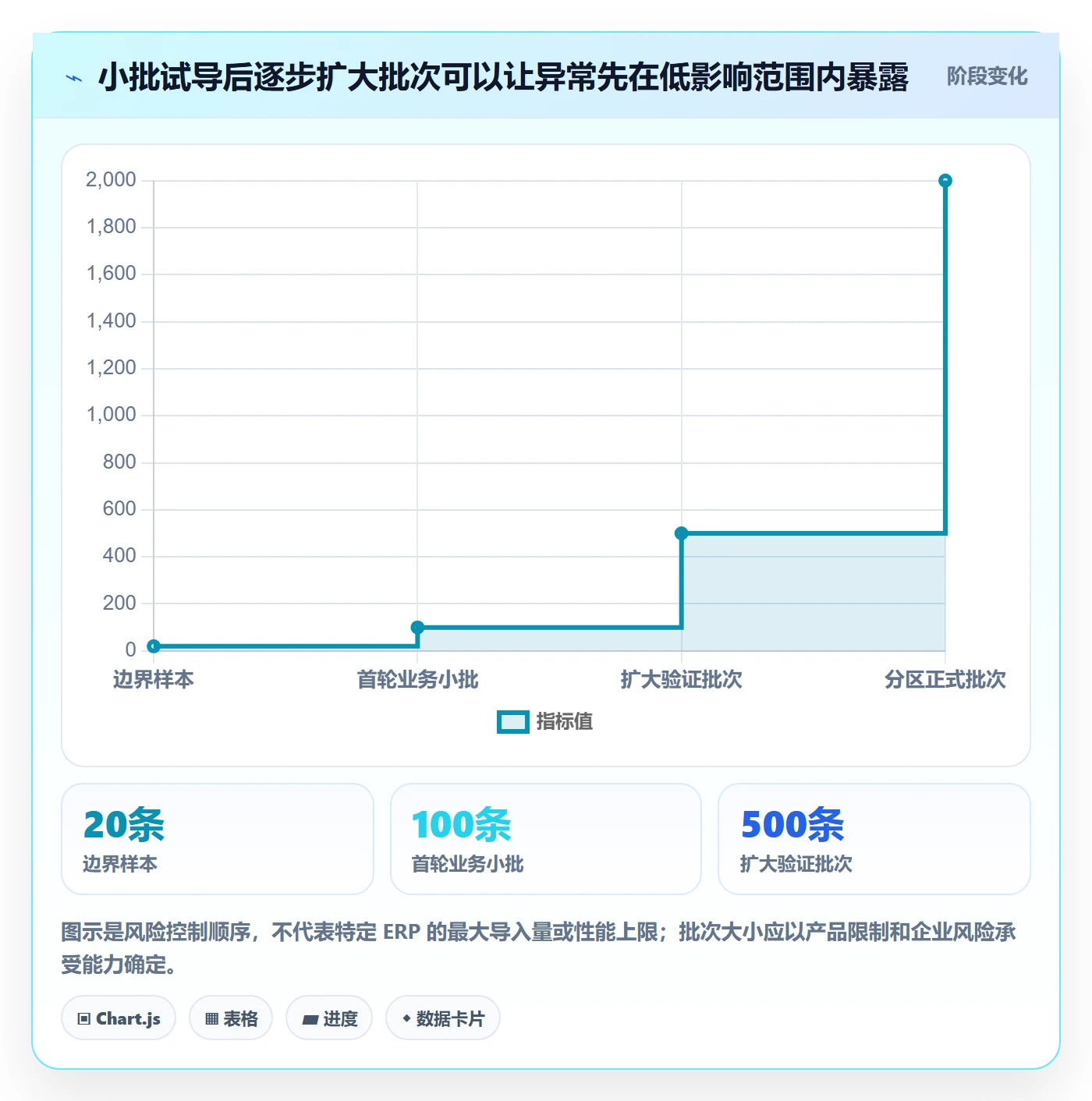 erp数据录入工作指南：用落地案例解决批量导入问题