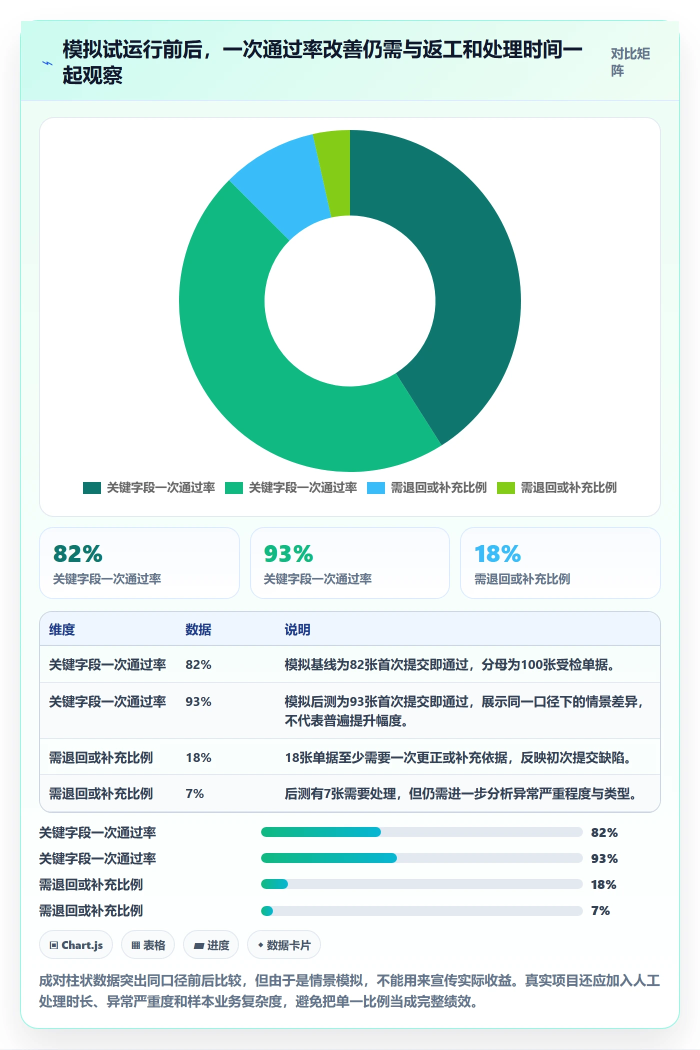 erp数据录入落地案例全解析：重点看懂单据规范