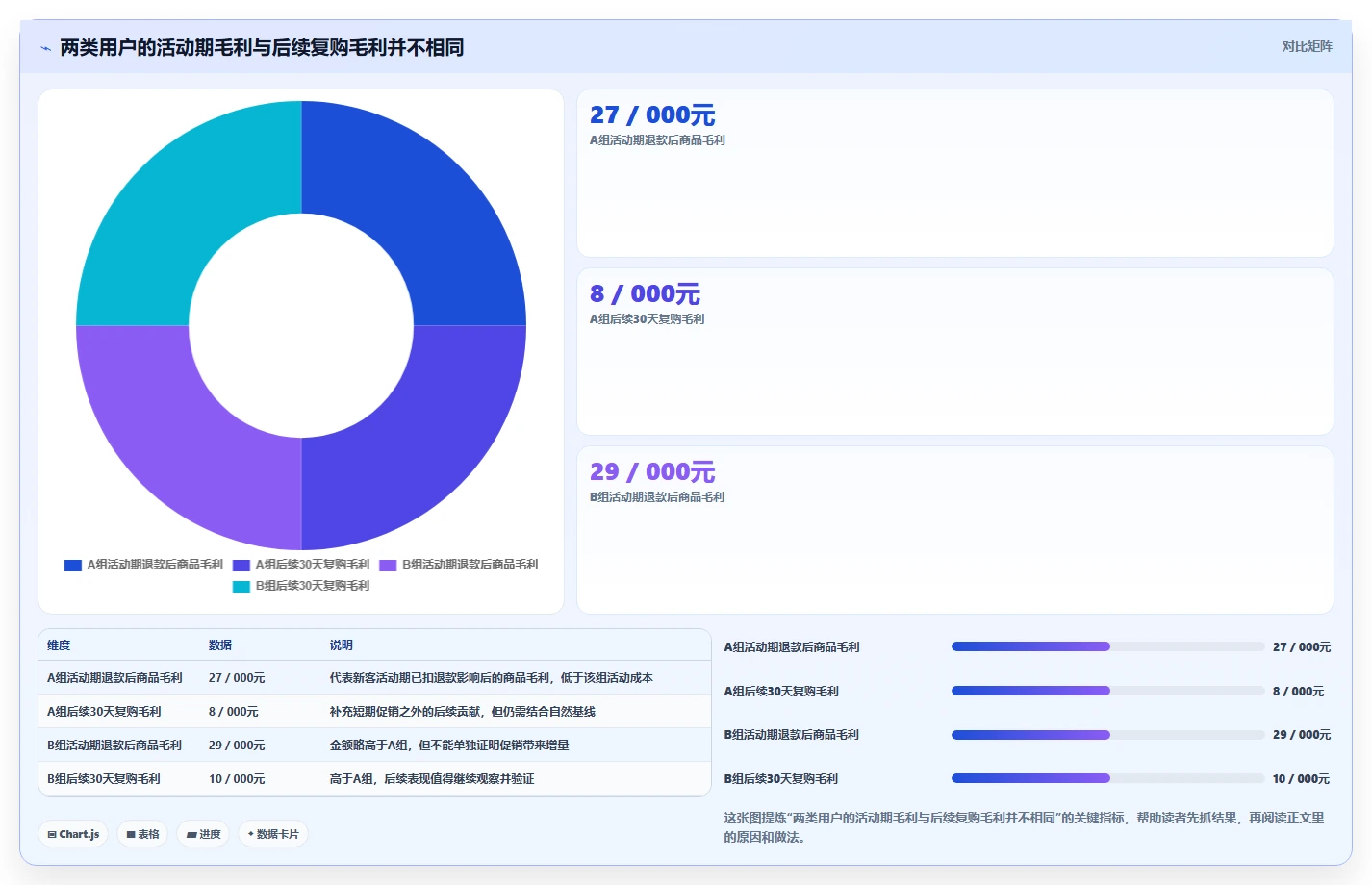电商数据运营怎么用？用户洞察场景下的成本控制拆解