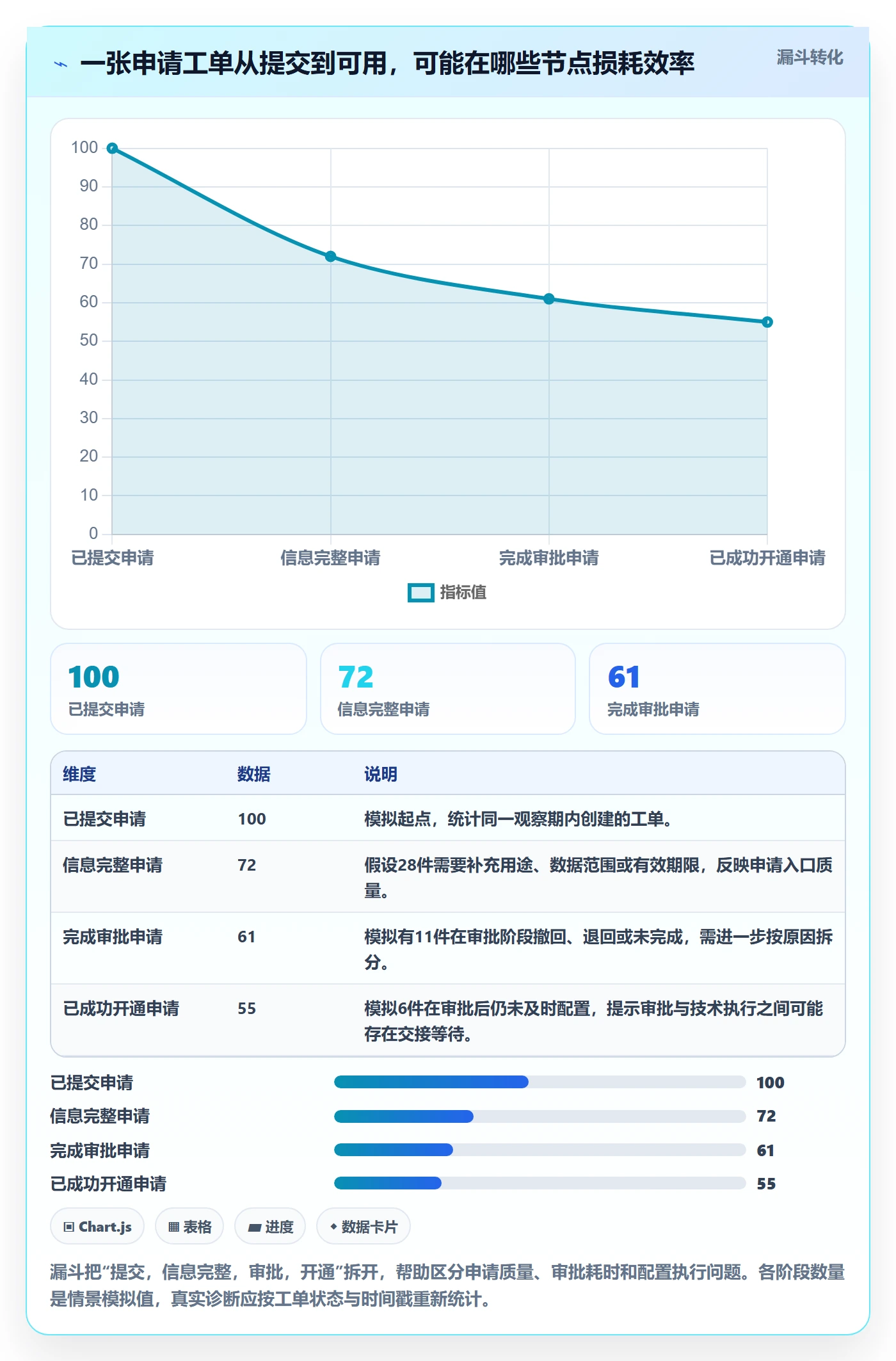 bi 平台问题诊断：权限体系如何用效率提升改进