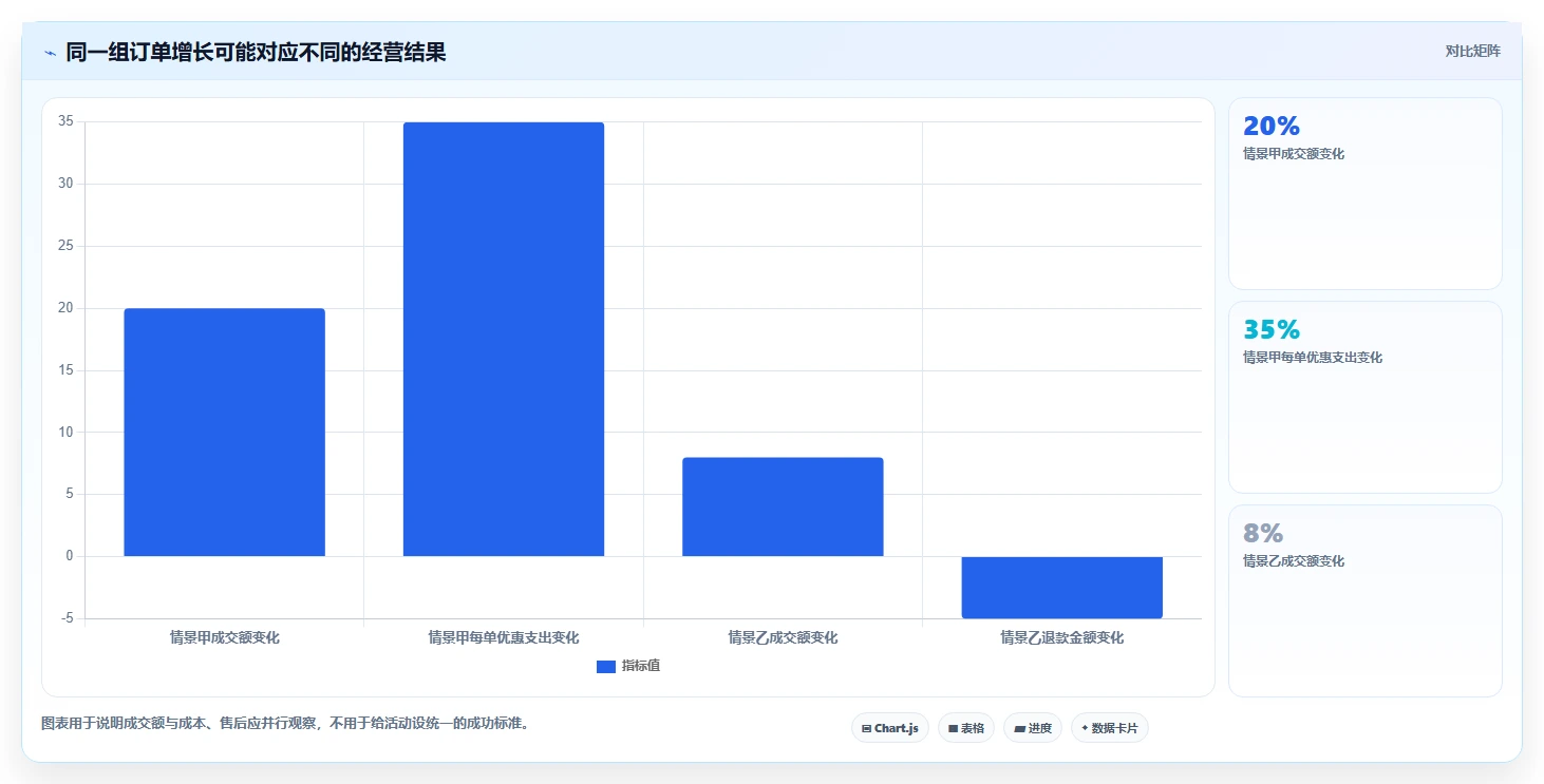 拼多多数据分析工具免费实用方法：围绕活动表现建立中小商家