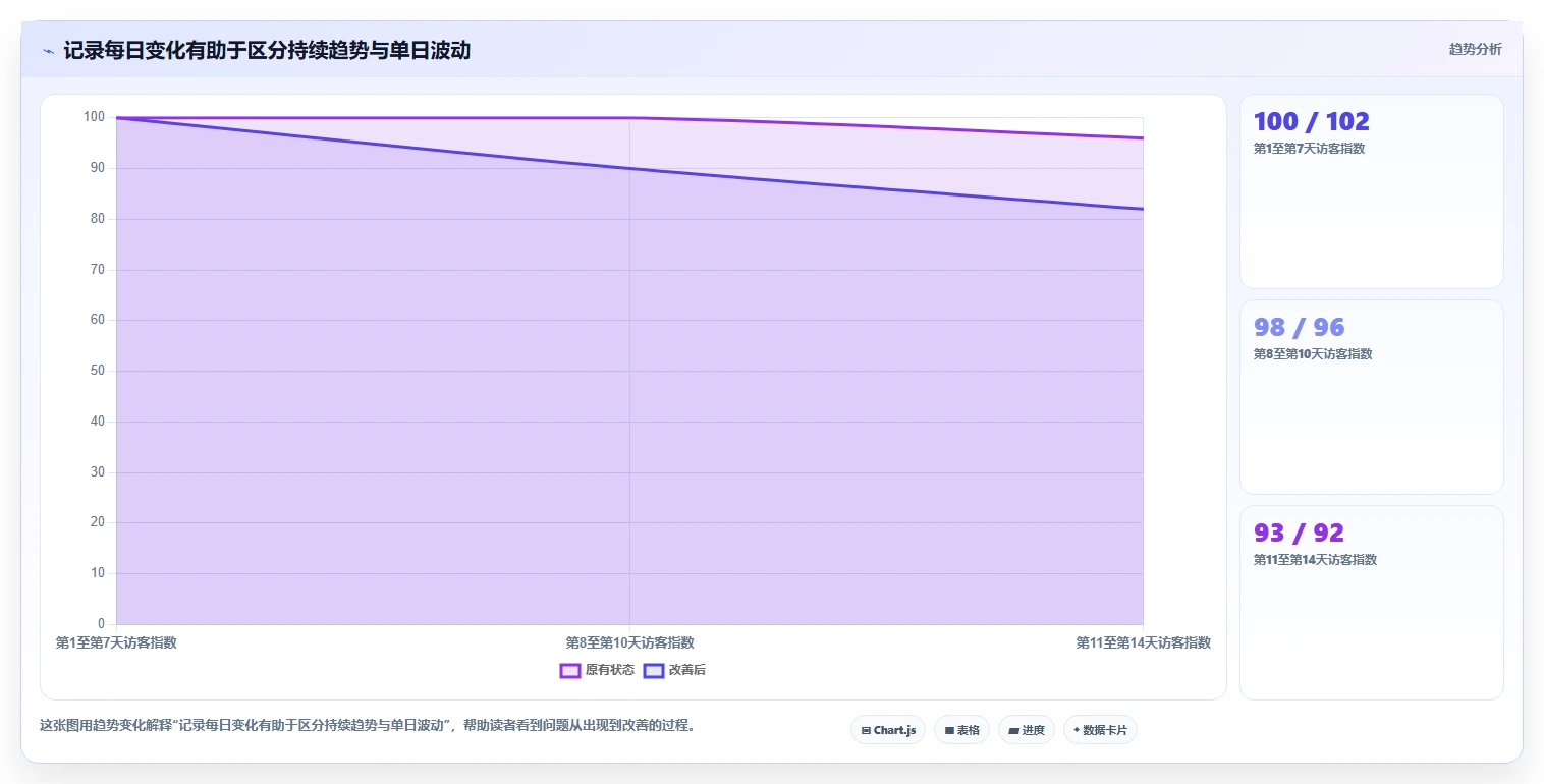 拼多多数据分析工具免费实践指南:使用限制的入门指南怎样更有效