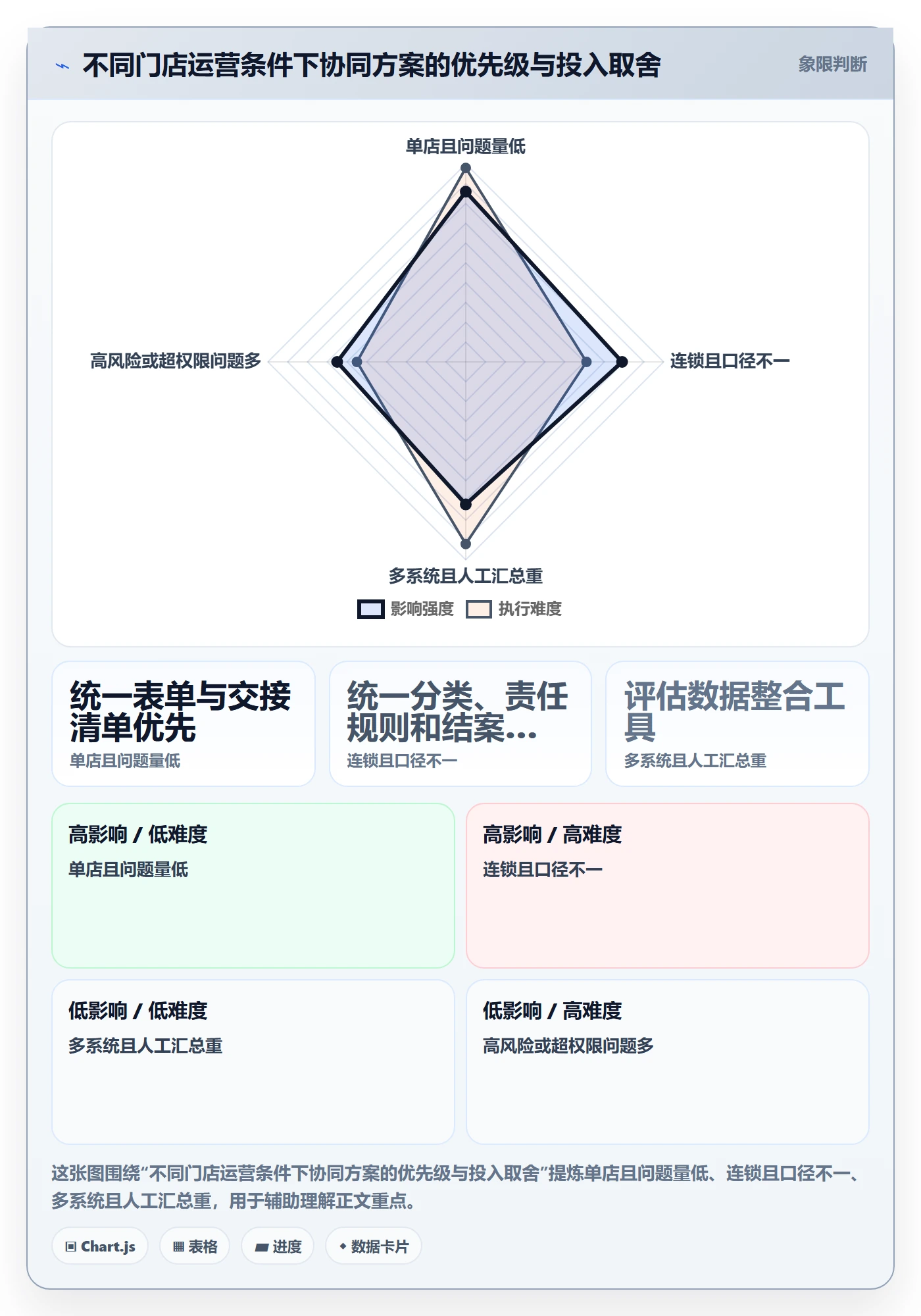店铺运营管理场景解析：客户体验中的团队协同怎么处理