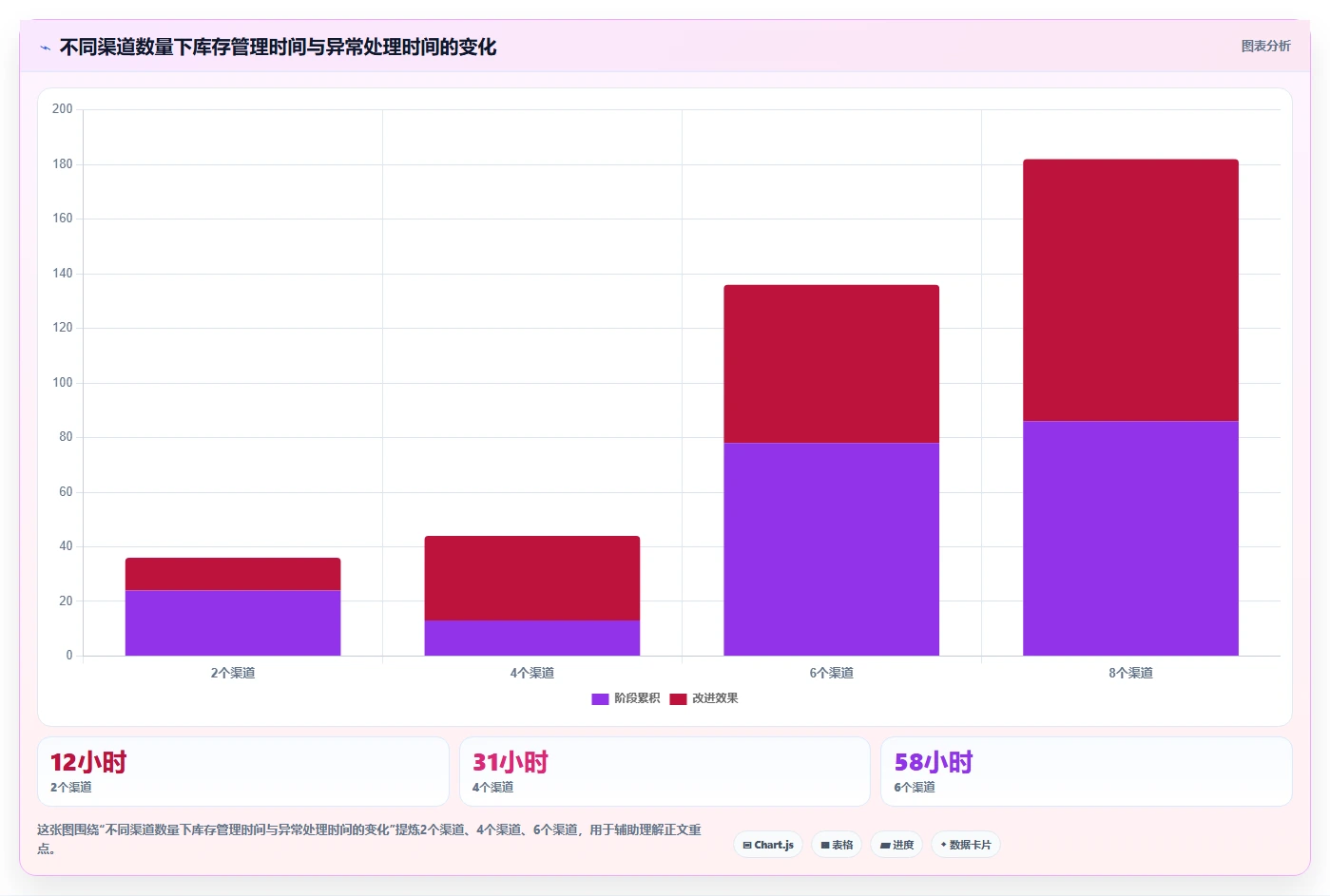 电商进销存：增长负责人老板关心什么：库存同步能否解决数据孤岛