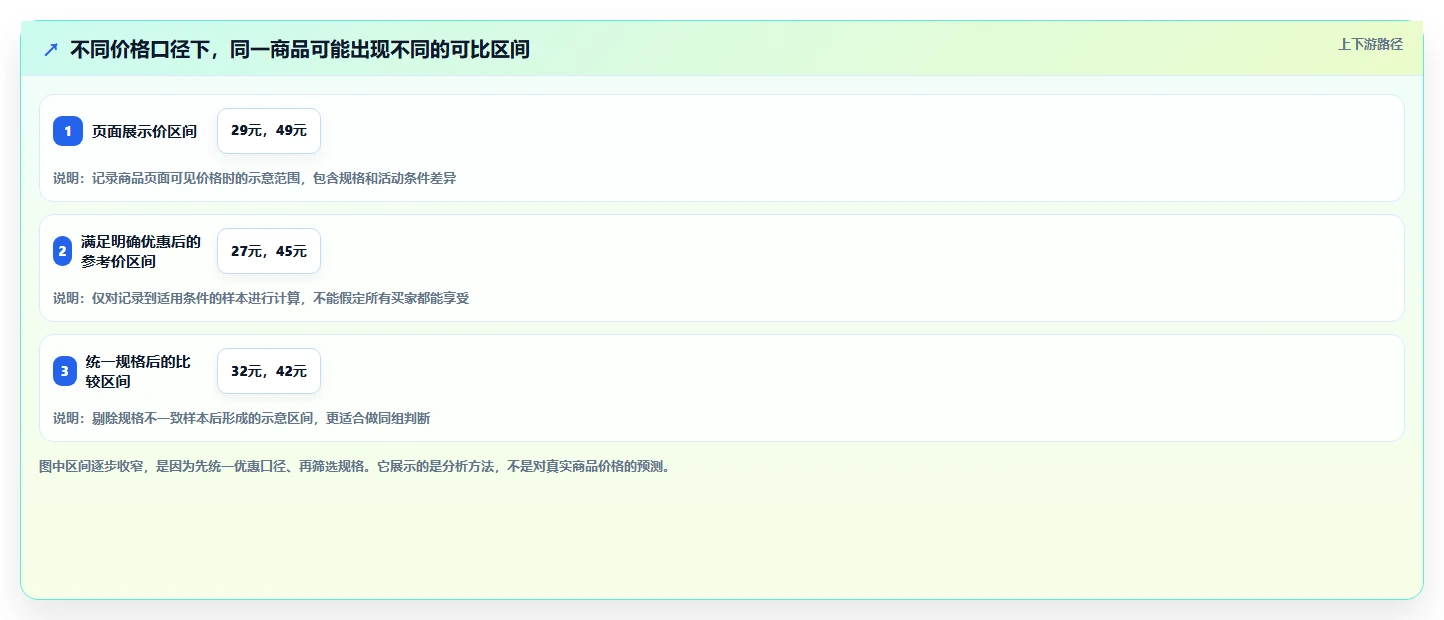 拼多多数据分析工具免费怎么用？价格分析场景下的实操教程拆解