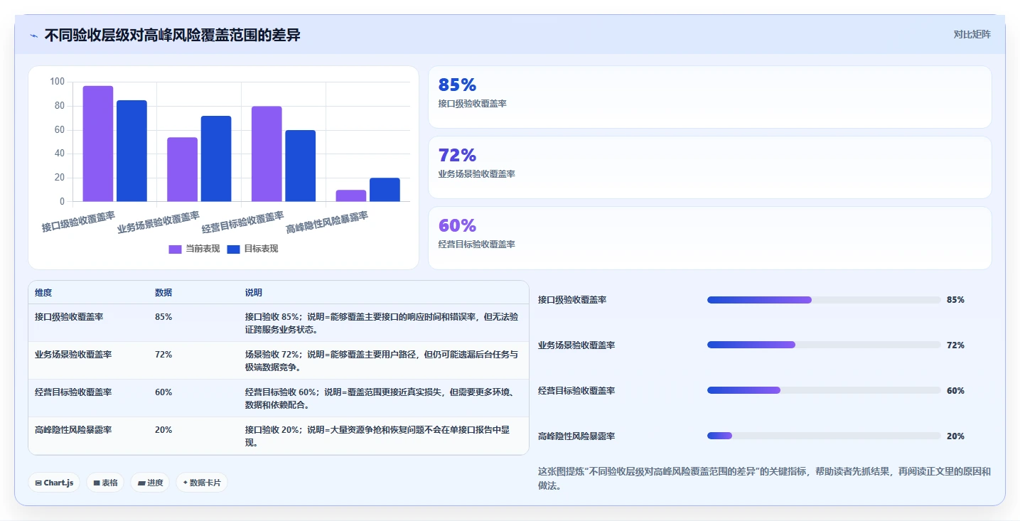 电商系统开发:开发团队对比指南:不同测试验收方案如何影响保障高峰性能