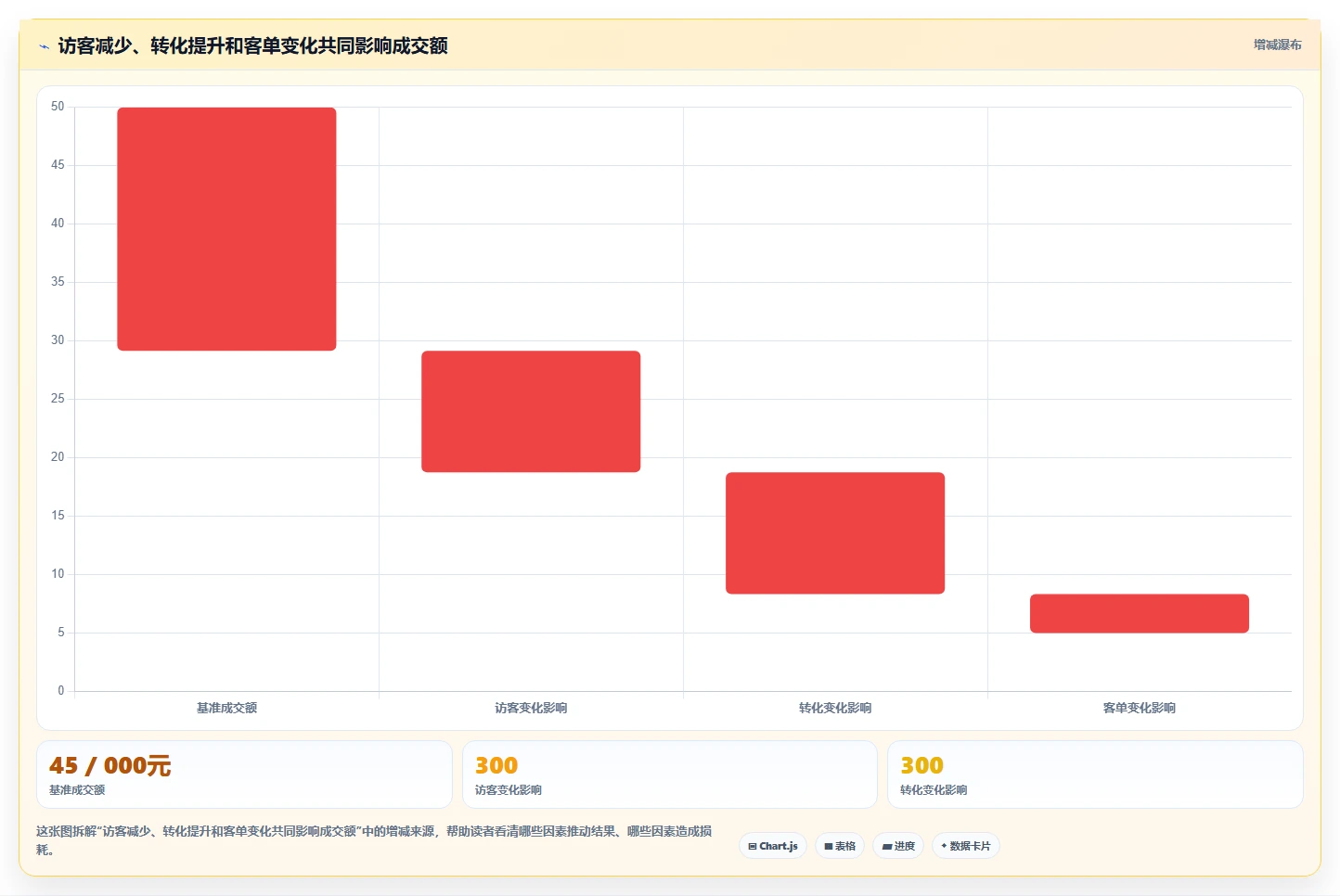 店铺运营包括哪些方面标准化管理全解析:重点看懂数据分析