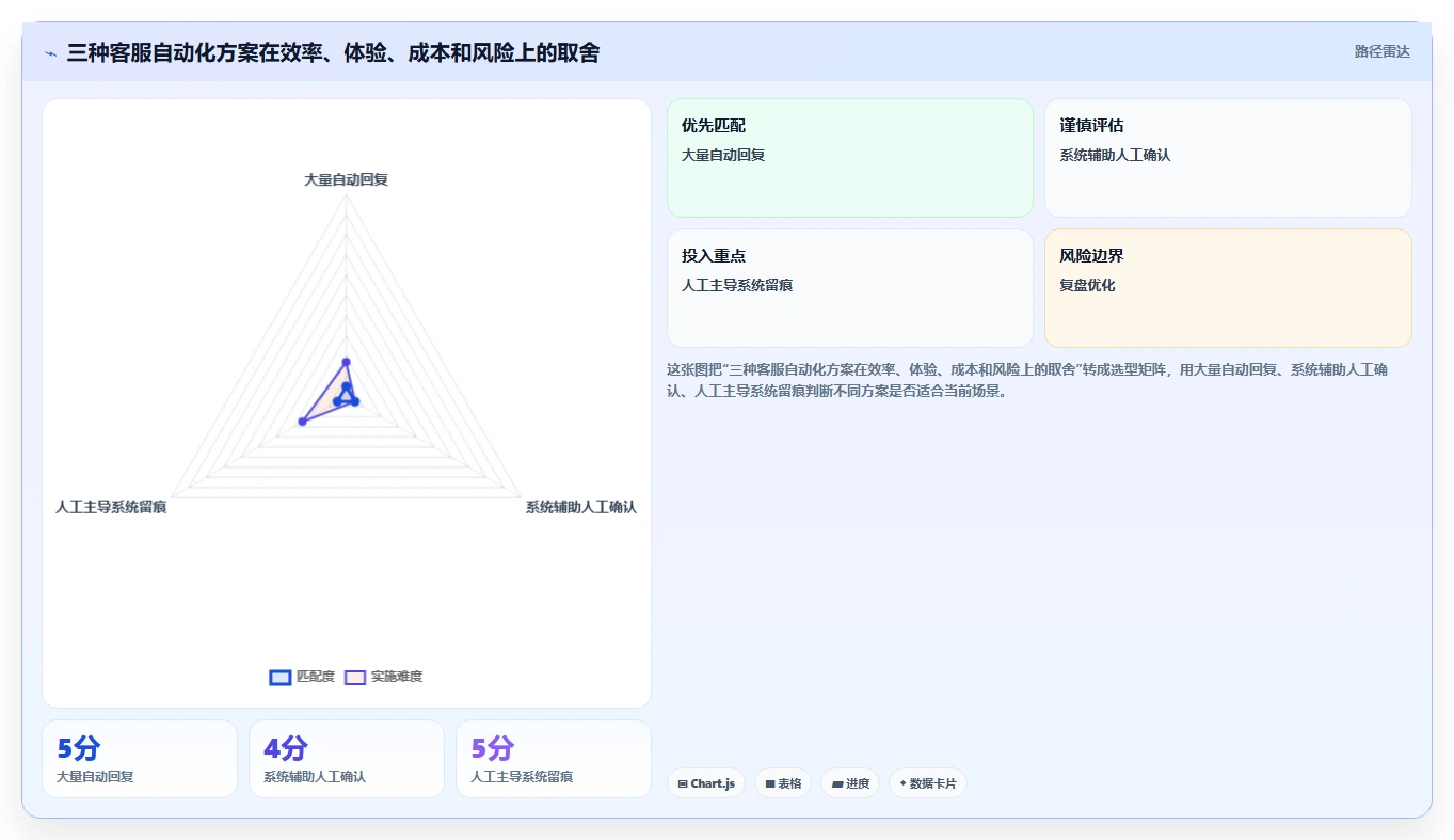 电商辅助软件：直播团队案例思路：多店管理怎样优化客服提效